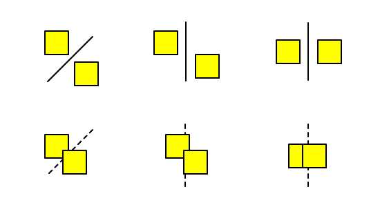 SAT collision detection