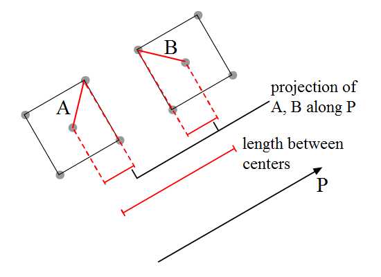 oriented boxes