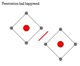 only one axis evaluated.