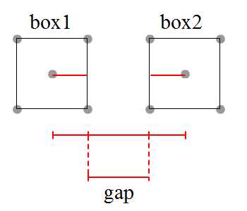 basic idea of algorithm