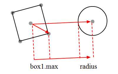 collision with circle