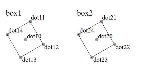 naming conventions of points