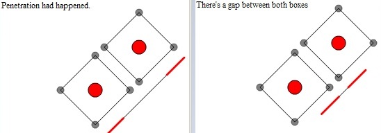 wrong vector selected.