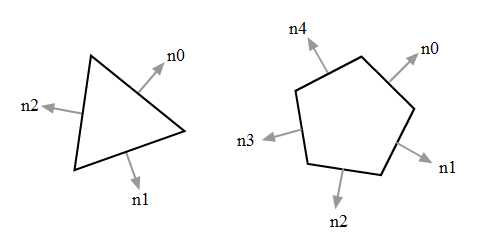 normals of triangles and pentagons