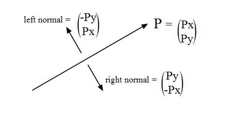 calculating normals
