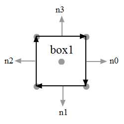 left normals used