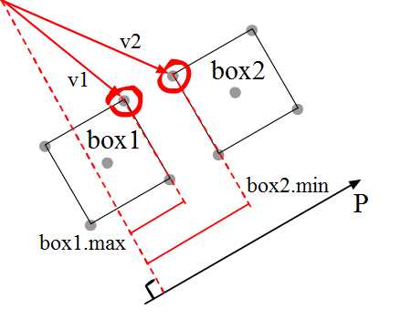 optimisation