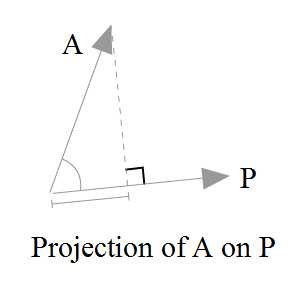 description of image