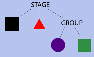 Using the Composite Design Pattern for an RPG Attributes System