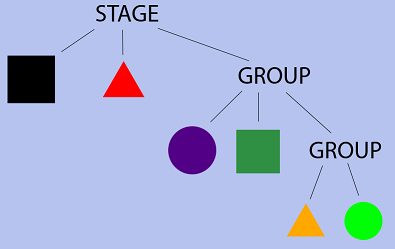 Using the Composite Design Pattern for an RPG Attributes System