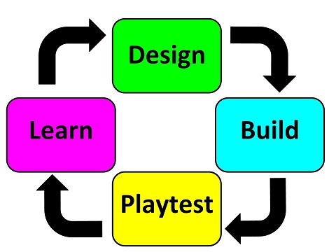How to Research Ideas and Test Assumptions (Before You Develop Anything)
