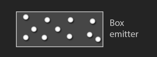 Creating a Snowy Night Scene Using Particle Effects