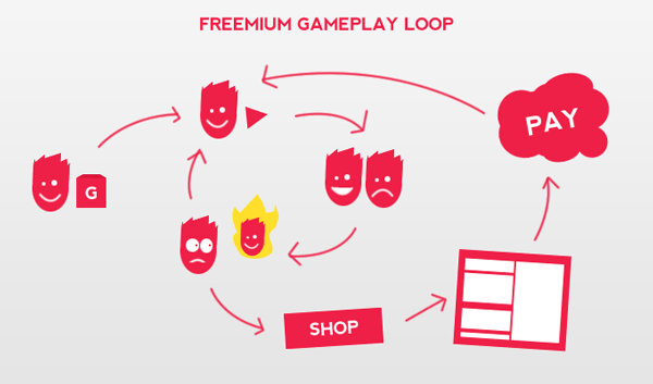 Definition of Freemium game