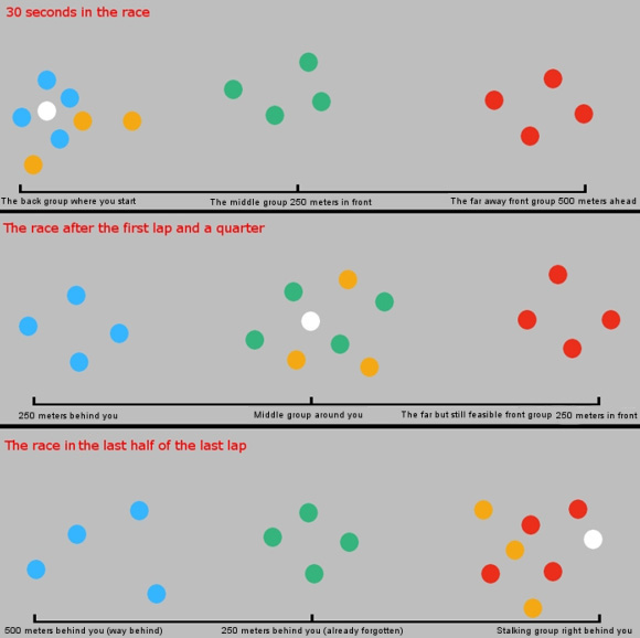 Best Game Development Tutorials