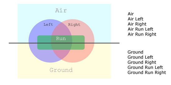 Best Game Development Tutorials